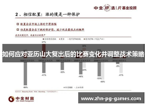如何应对亚历山大复出后的比赛变化并调整战术策略