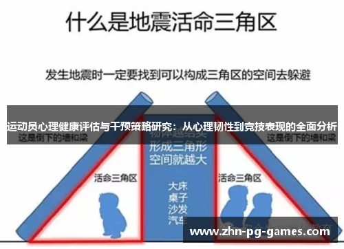 运动员心理健康评估与干预策略研究：从心理韧性到竞技表现的全面分析