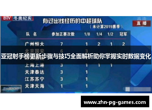 亚冠射手榜更新步骤与技巧全面解析助你掌握实时数据变化