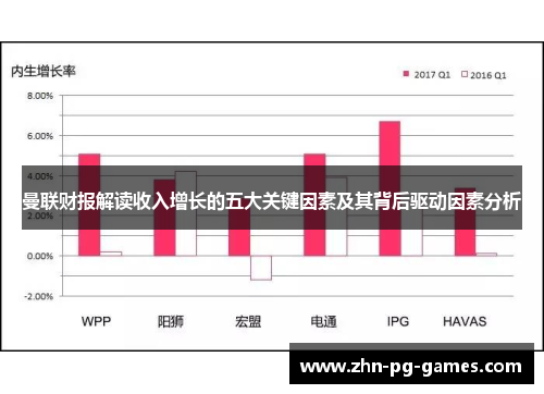 曼联财报解读收入增长的五大关键因素及其背后驱动因素分析