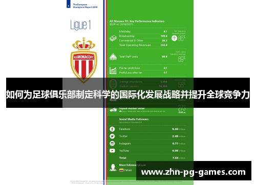 如何为足球俱乐部制定科学的国际化发展战略并提升全球竞争力 如何为足球俱乐部制定科学的国际化发展战略并提升全球竞争力