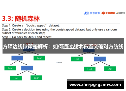 方硕边线球策略解析:如何通过战术布置突破对方防线 方硕边线球策略解析:如何通过战术布置突破对方防线