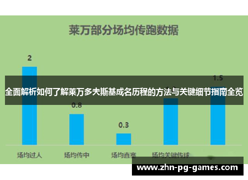 全面解析如何了解莱万多夫斯基成名历程的方法与关键细节指南全览 全面解析如何了解莱万多夫斯基成名历程的方法与关键细节指南全览