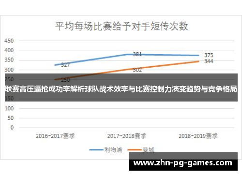 联赛高压逼抢成功率解析球队战术效率与比赛控制力演变趋势与竞争格局 联赛高压逼抢成功率解析球队战术效率与比赛控制力演变趋势与竞争格局