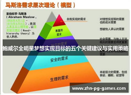 鲍威尔全明星梦想实现目标的五个关键建议与实用策略 鲍威尔全明星梦想实现目标的五个关键建议与实用策略