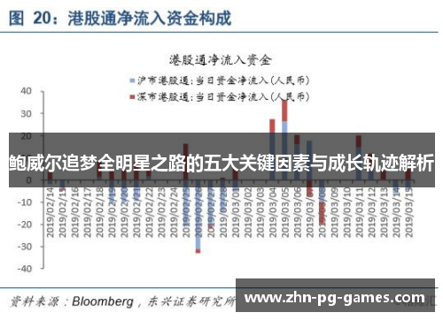 鲍威尔追梦全明星之路的五大关键因素与成长轨迹解析 鲍威尔追梦全明星之路的五大关键因素与成长轨迹解析