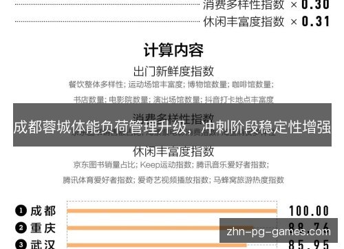 成都蓉城体能负荷管理升级,冲刺阶段稳定性增强 成都蓉城体能负荷管理升级,冲刺阶段稳定性增强